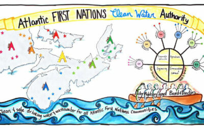 The Atlantic First Nations Water Authority (AFNWA) – Director of Engineering